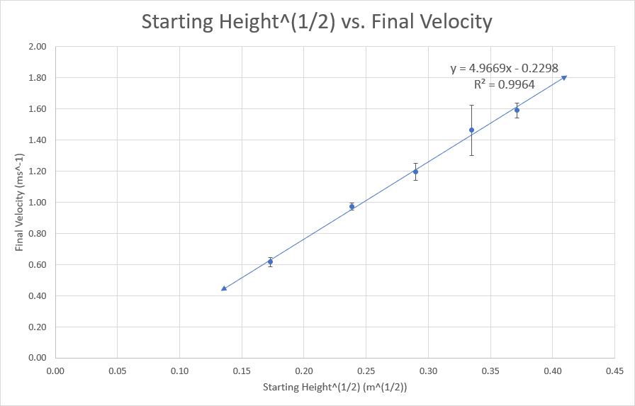 marble rolling down a ramp experiment results